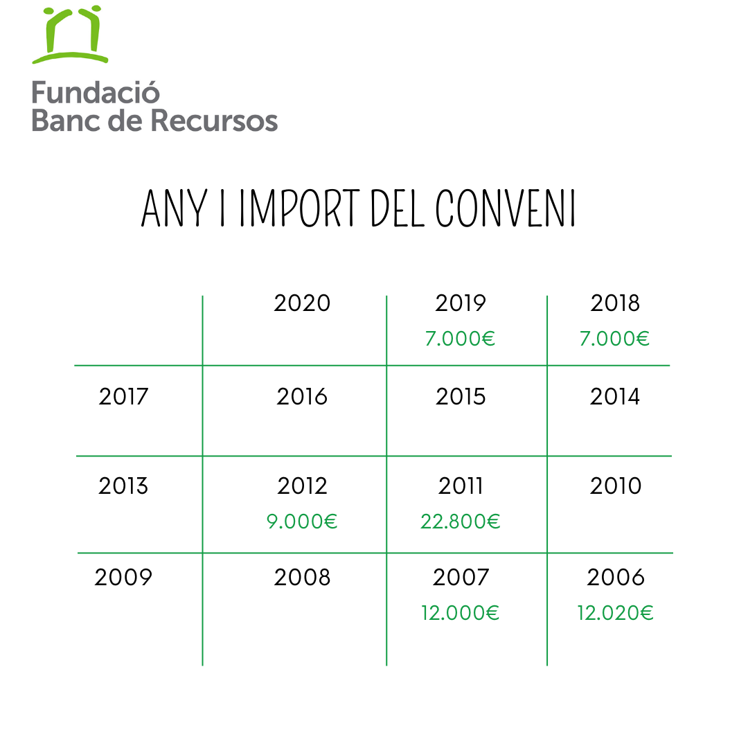 conveni Banc de Recursos.png